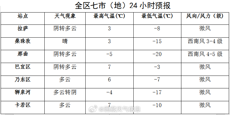 茶如居委会天气预报更新