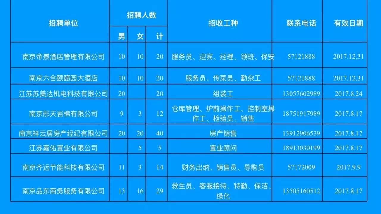 淮北市供电局招聘信息与招聘细节全面解析