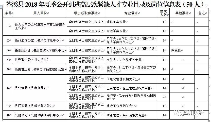 苍溪村招聘信息更新与就业市场深度解析