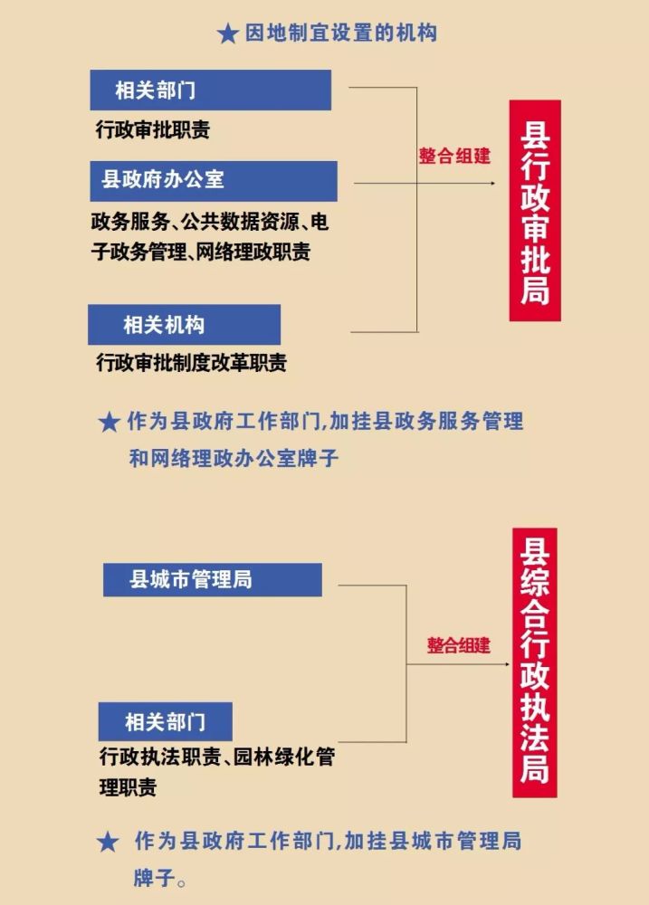 省直辖县级行政单位市人事局最新发展规划概览