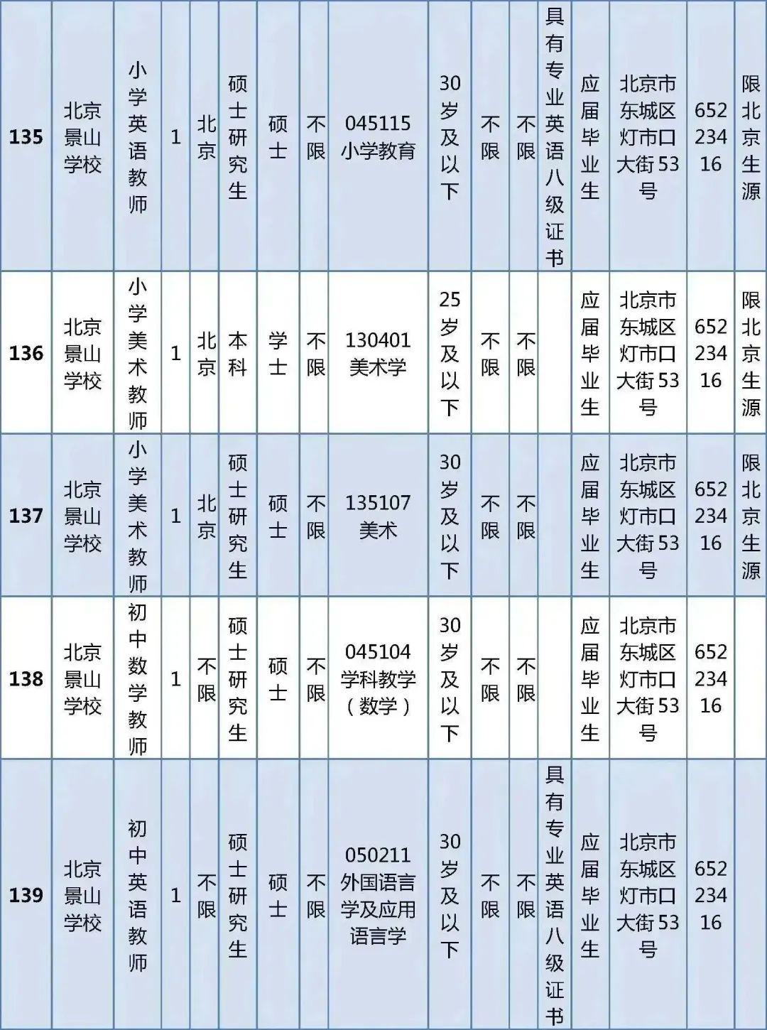 山那村民委员会最新招聘信息汇总