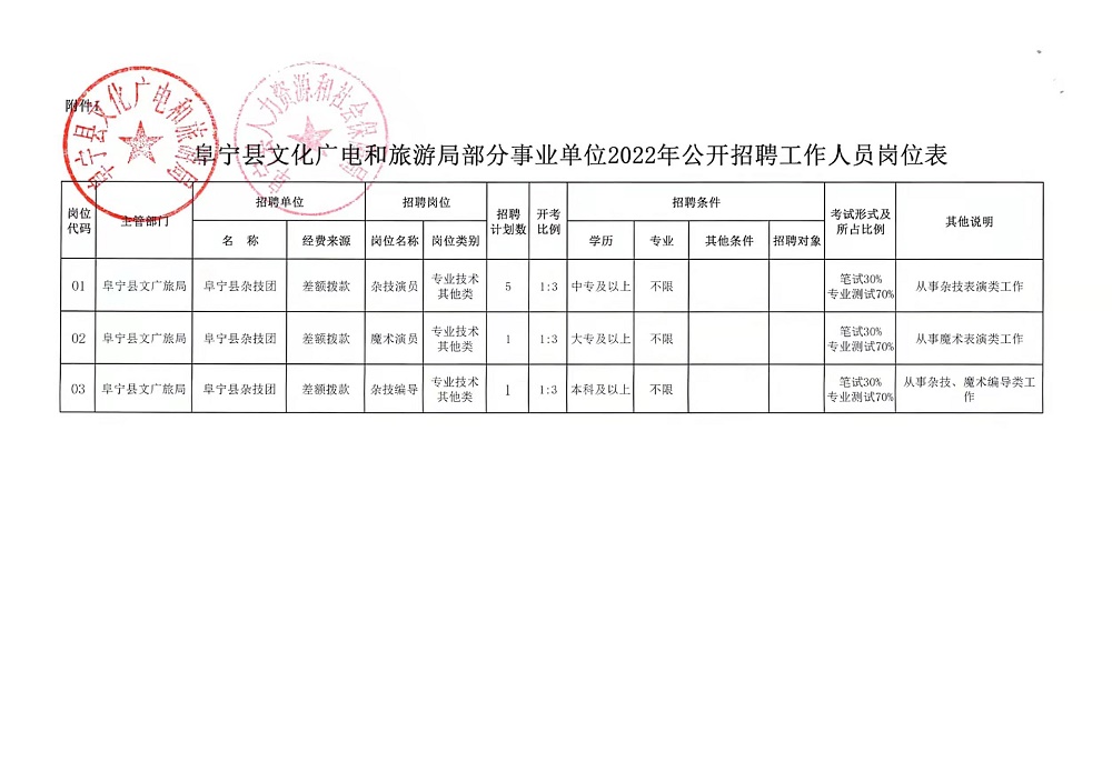 晋城市地方志编撰办公室最新招聘启事