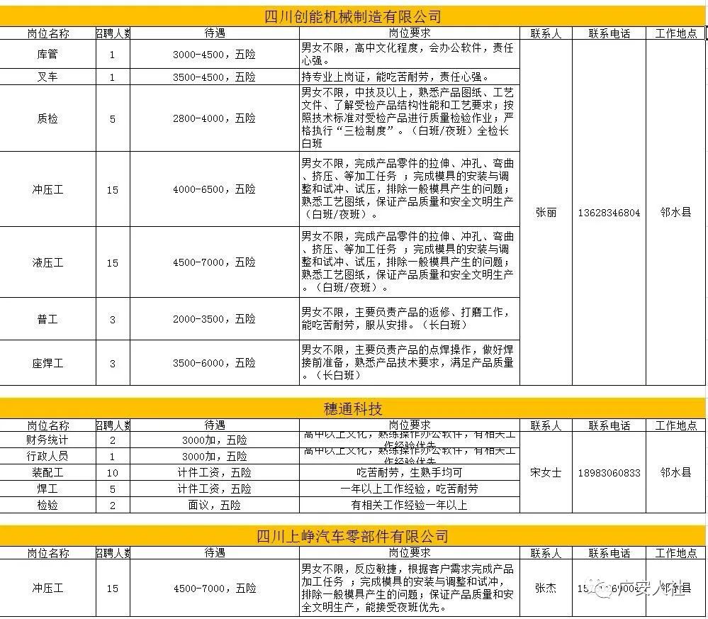 广安市商务局最新招聘启事概览