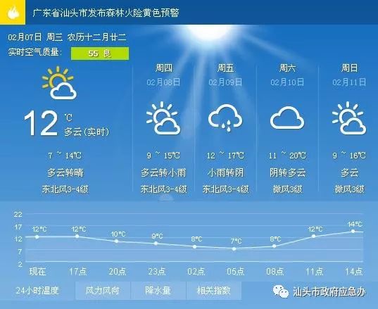 卧虎镇天气预报更新通知