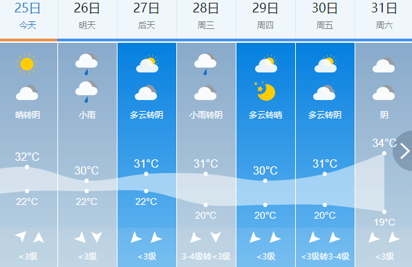 中余乡最新天气预报概览