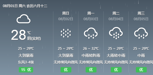 富家社区天气预报更新通知