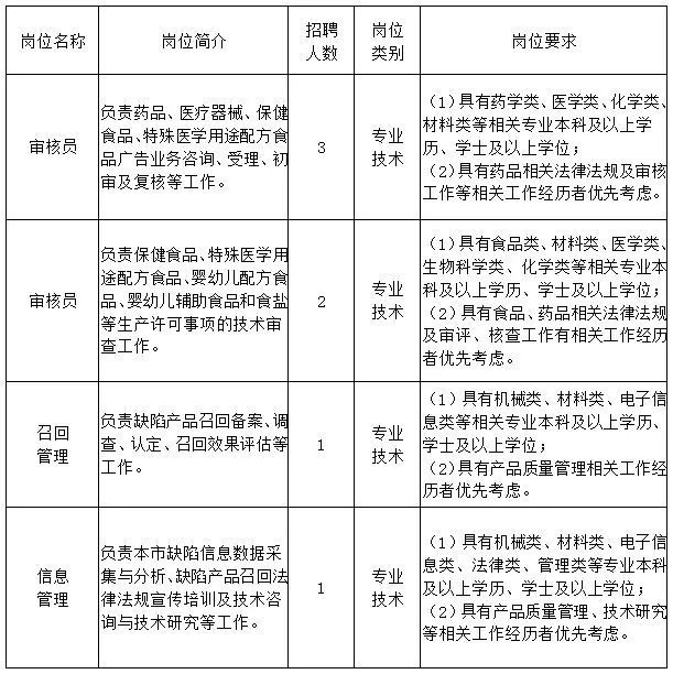 康马县市场监督管理局最新招聘公告全面解析