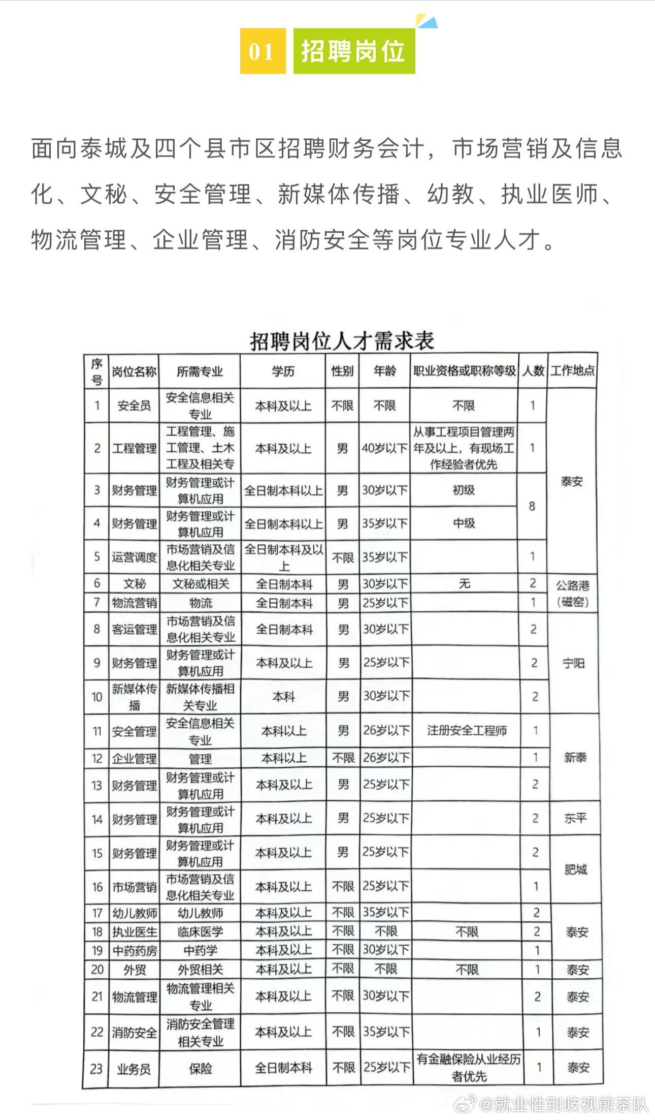 抚松镇最新招聘信息总览